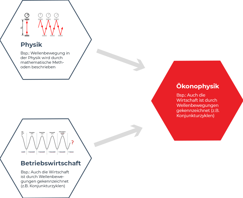 Innovio: Innovationsmanagement in Hamburg